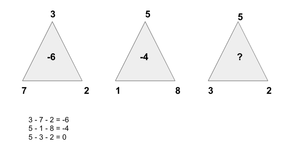 missing number puzzle