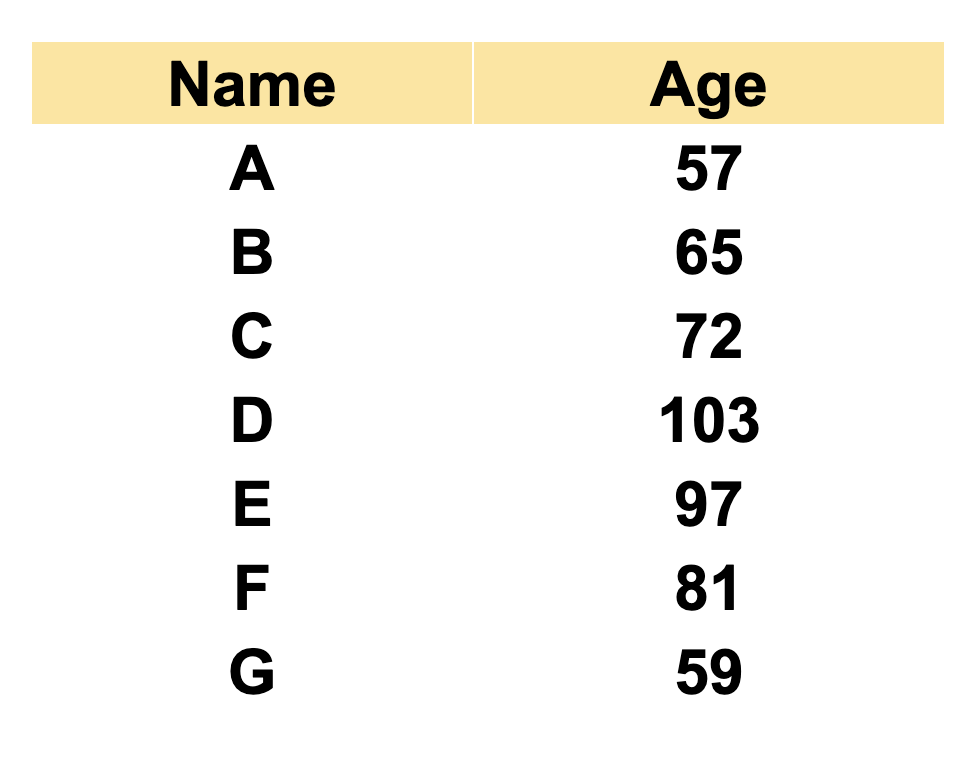 aggregate functions in sql